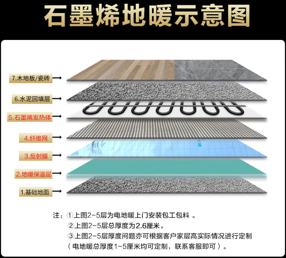 西峡县 石墨烯电地暖公司哪家好？施工质量核心标准